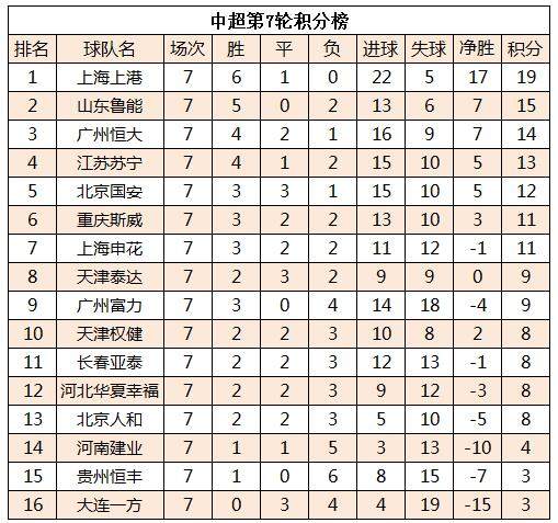 江南体育-上港客场击败恒大继续领跑中超积分榜