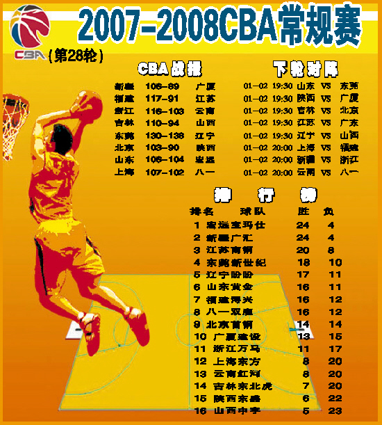 广东男篮117-110击败北控继续领跑CBA积分榜