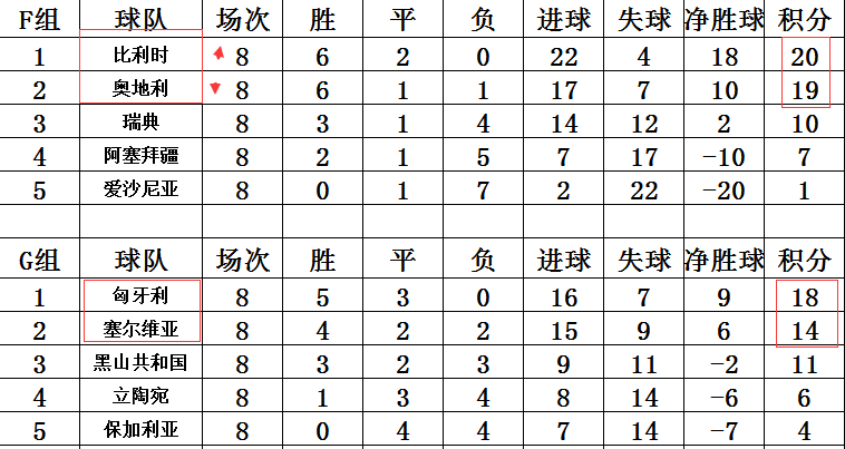 法国力克瑞典，顺利晋级欧国联四强