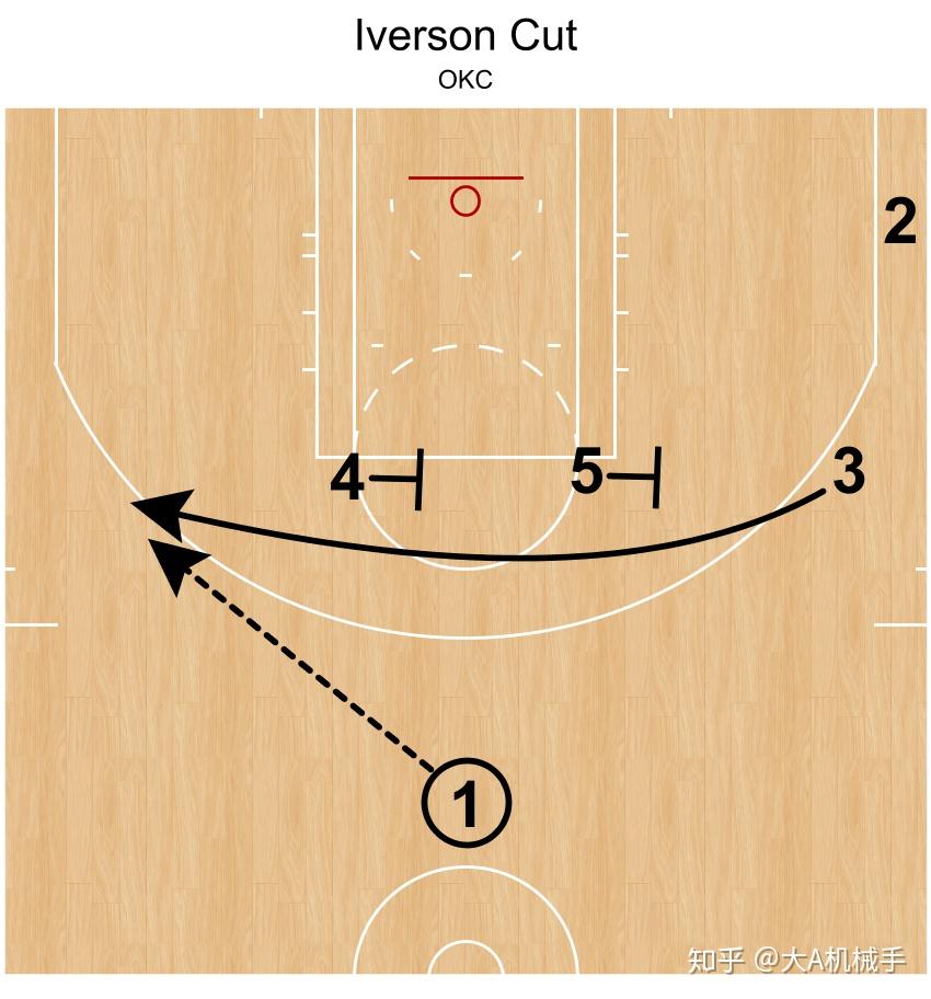 NBA球队战术调整获得连胜