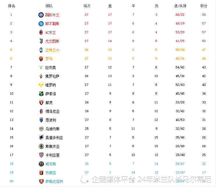 尤文图斯战术出彩，大胜对手稳踞榜首