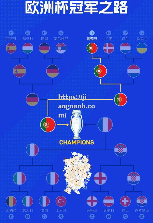 葡萄牙3-2战胜克罗地亚挺进欧洲杯16强