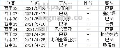 马德里竞技遭遇连败，西甲积分榜下滑至第五位_