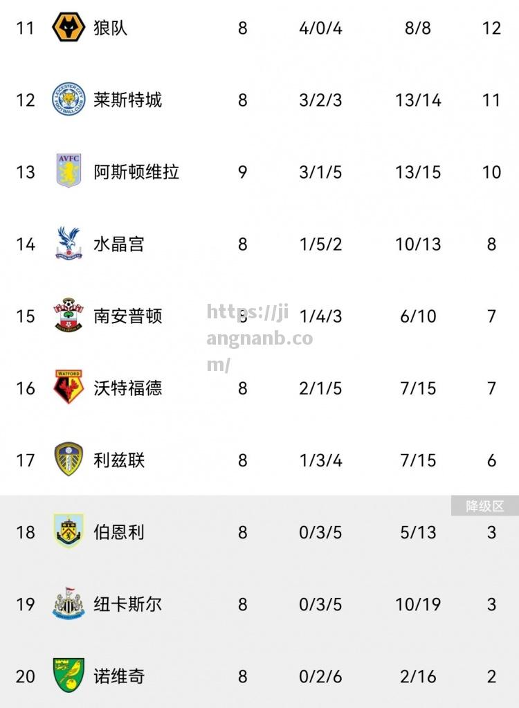 曼城4-0轻取热刺，继续领跑英超积分榜