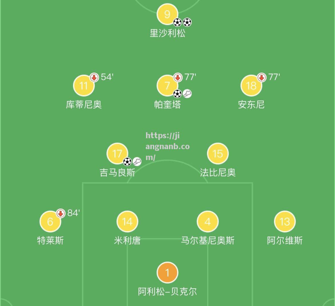 新赛季开启，球队阵容大变动