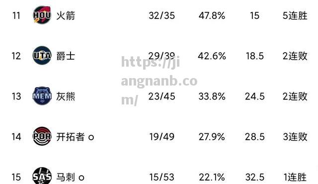 江南体育-狼队阵容齐整，奋力追赶积分榜领先