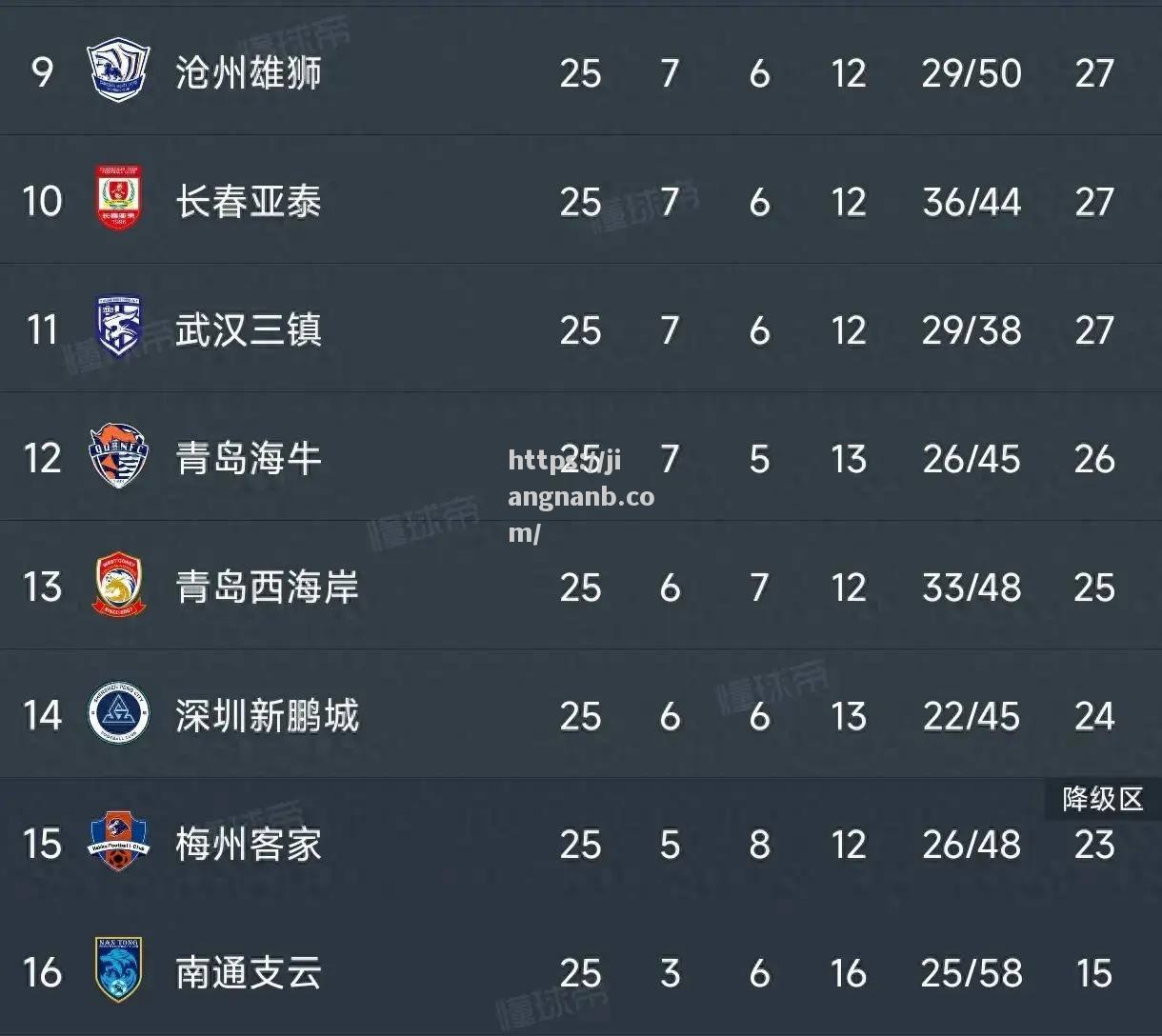 狼队阵容齐整，奋力追赶积分榜领先