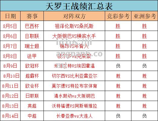 格拉纳达连胜赢取领先