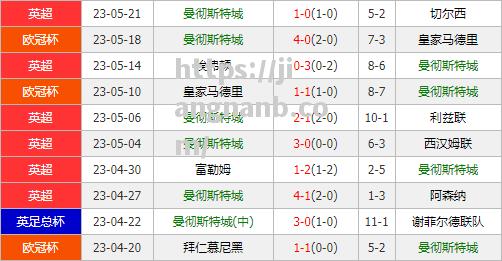 曼城大比分击败对手，小组头名稳如磐石