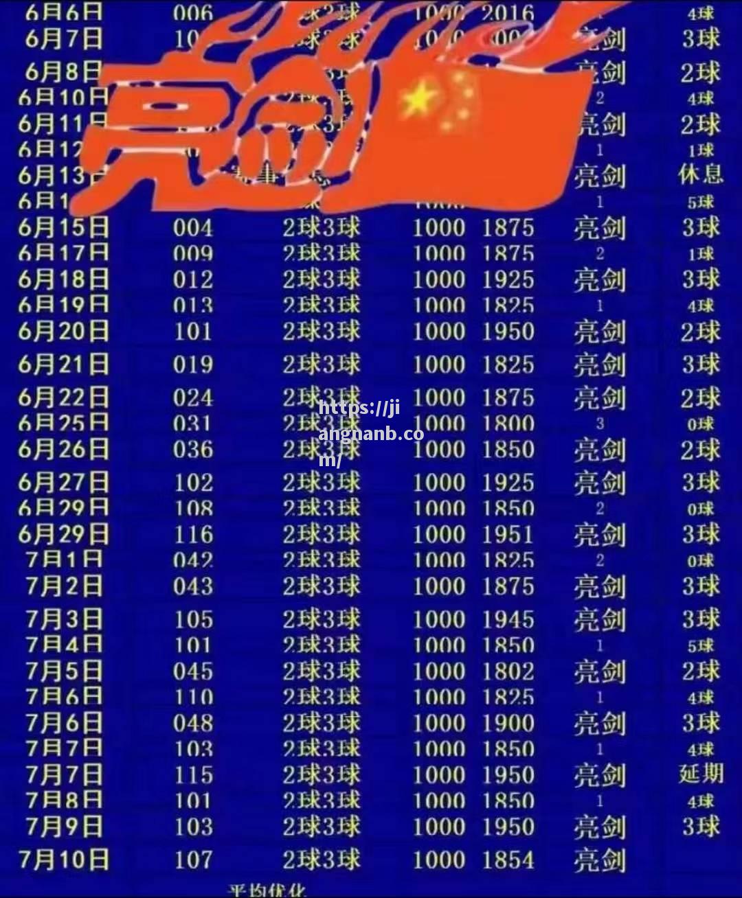 双方球队在比赛中互有胜负
