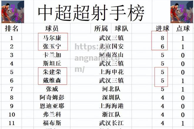 国安胜国安，延续不败记录