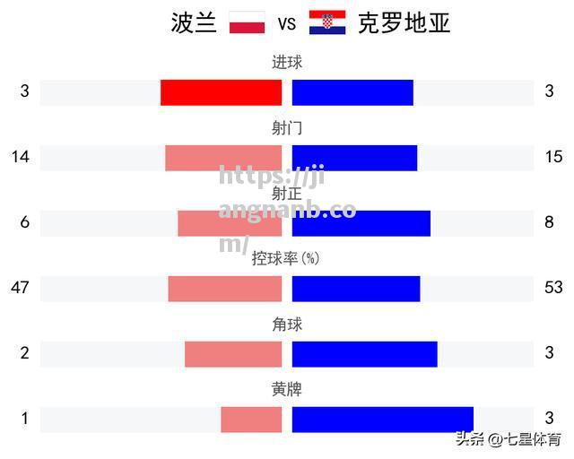 瑞典惨败克罗地亚欧国联出局前景已显