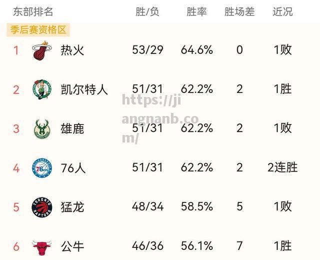 NBA球队重建计划启动，争取再次问鼎总冠军