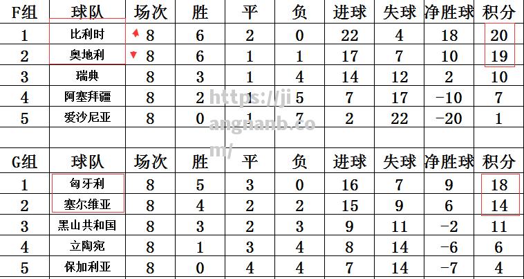 法国力克瑞典，顺利晋级欧国联四强