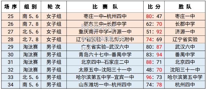 临沂男篮豪取胜利，实力雄厚排名上升