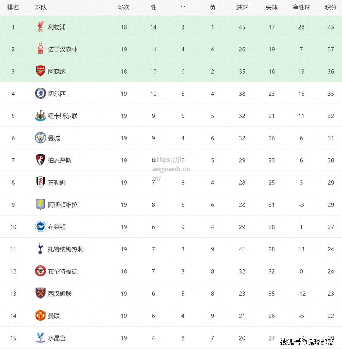 江南体育-切尔西主场大胜，积分榜上升至第五位