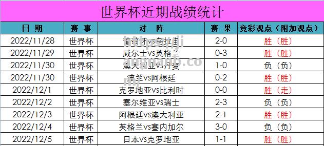 葡萄牙横扫土耳其，成功晋级八强