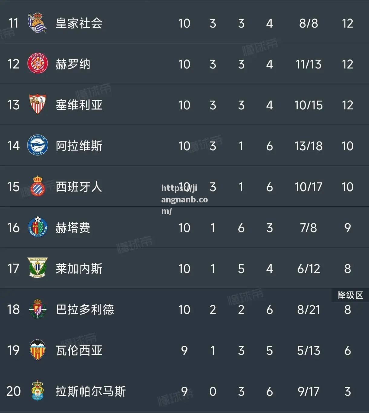 马竞客场大胜巴伦西亚，稳住西甲前四位置