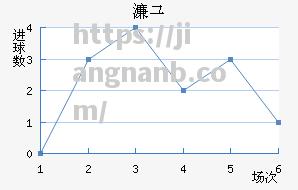 专家预测比赛走势让人们大呼过瘾