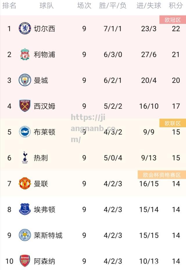 江南体育-热刺主场力挫对手，领跑积分榜