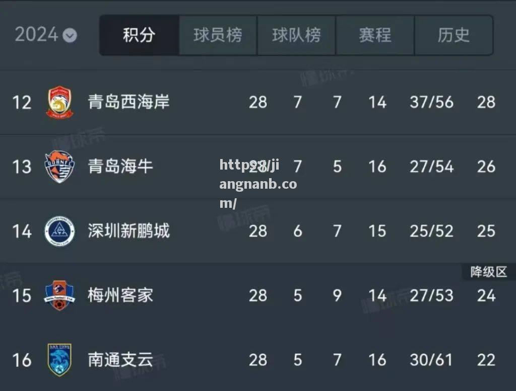 塞文逼平对手，保级形势仍然不容乐观！