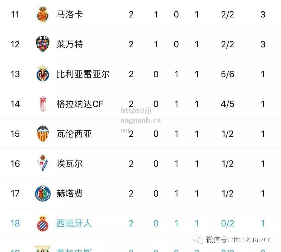 巴萨球队主场表现出色晋升积分榜