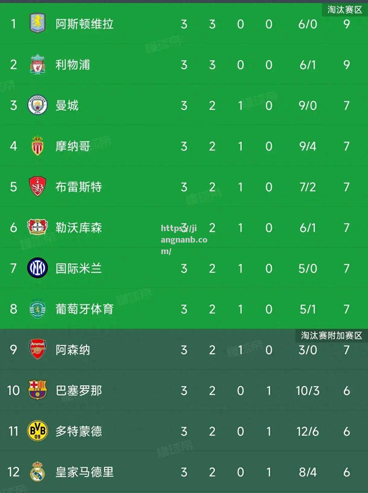 巴萨球队主场表现出色晋升积分榜