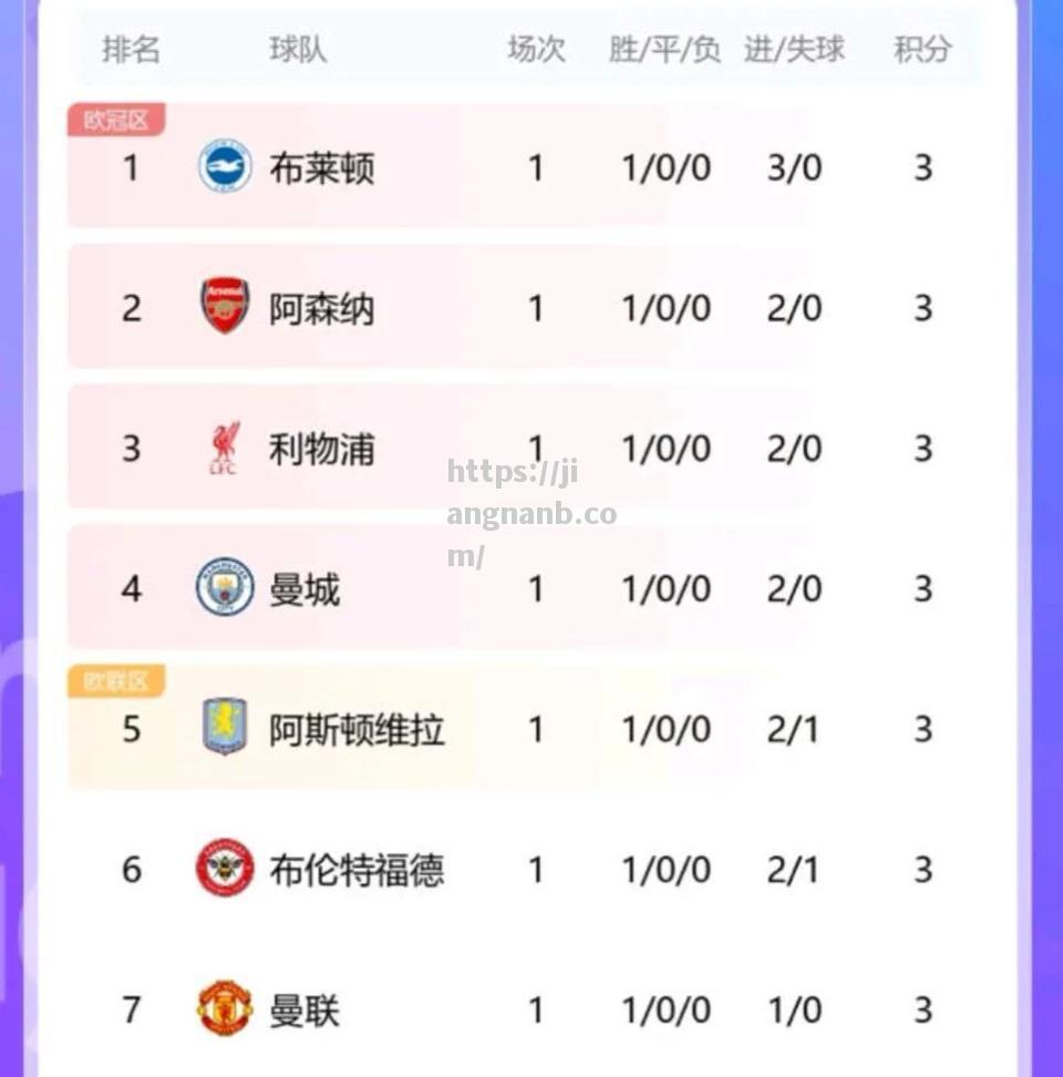 江南体育-英格兰战无不胜，领跑小组积分榜