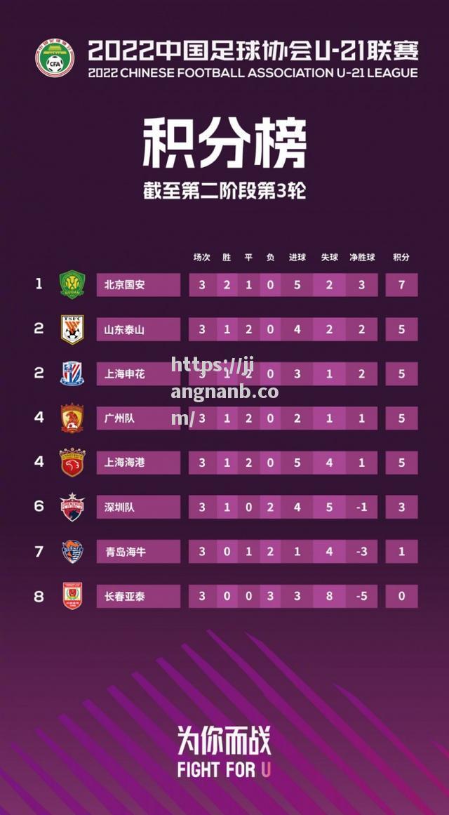 英格兰战无不胜，领跑小组积分榜