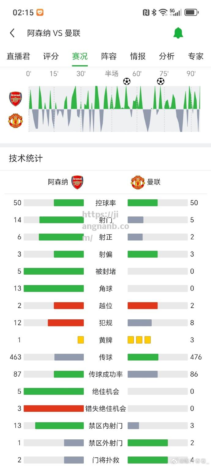 阿森纳主场击败南安普顿，继续领跑积分榜