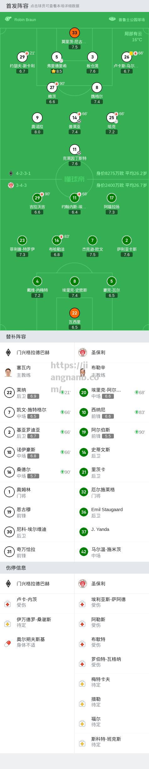 门兴格拉德巴赫客场大胜，状态持续火热